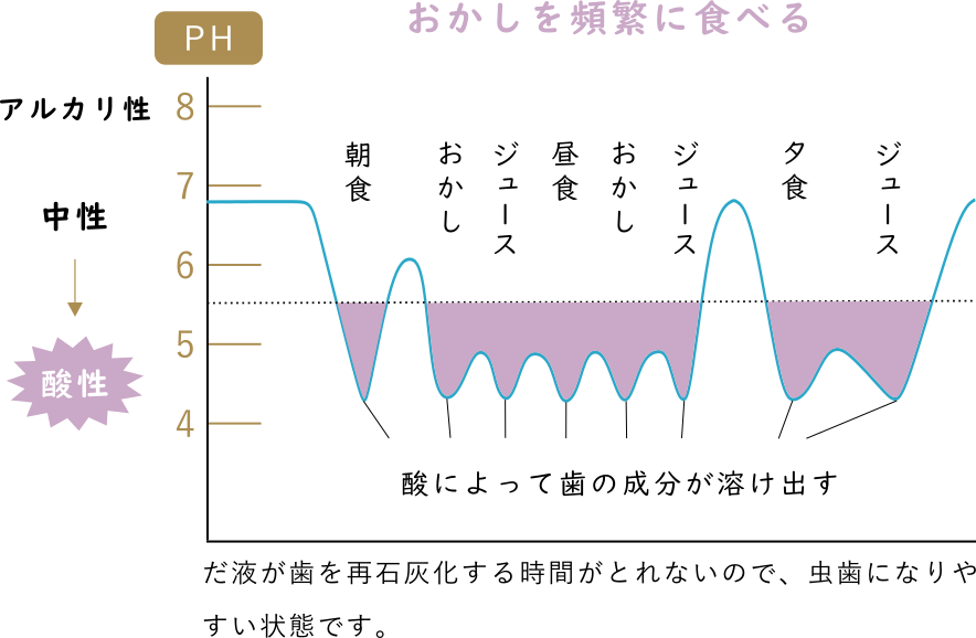 ステファンカーブ-2